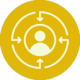 Client Centric